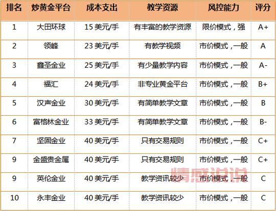 2024十大现货正规交易平台排行及选择指南