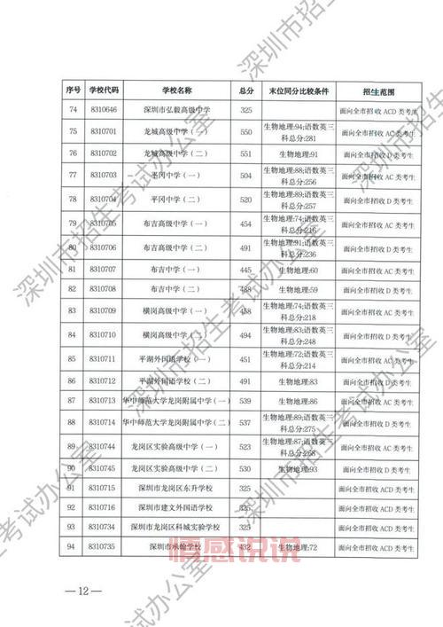深圳招考网毕业审核最新动态：查询结果、发证时间与注意事项
