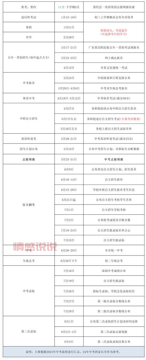 如何通过深圳招考网查询2020年中考成绩？
