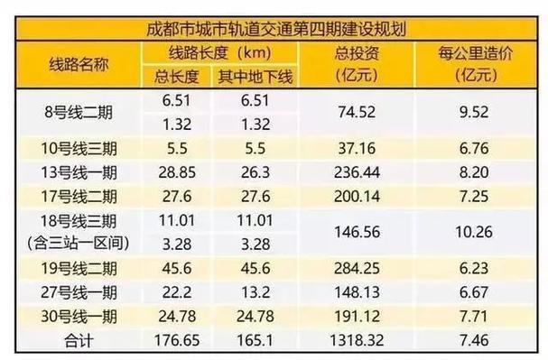 河南平顶山市属于几线城市？详解四线城市排名