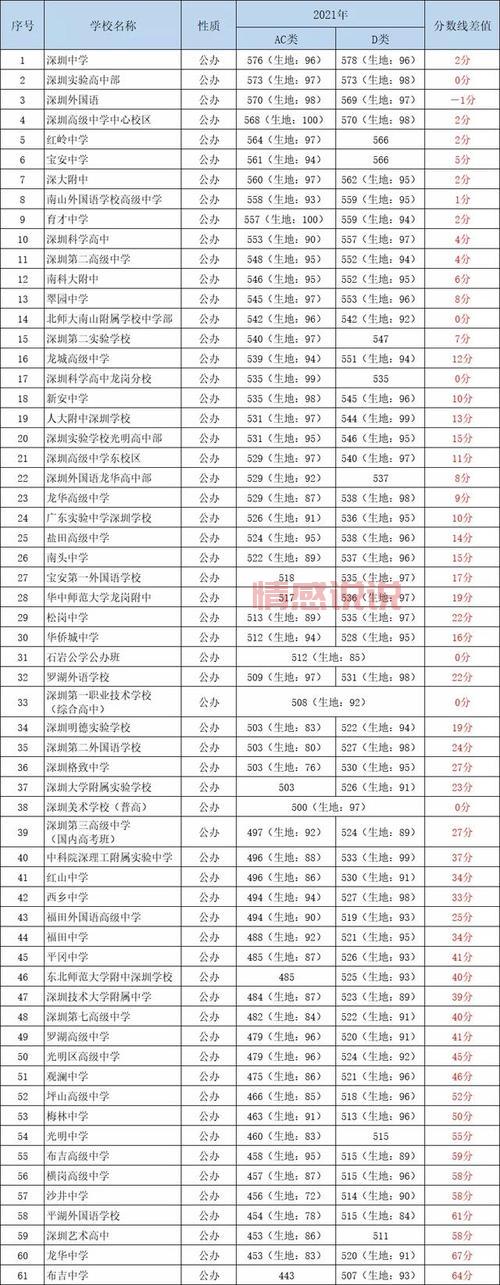 2021深圳中考查分入口及操作步骤:深圳招考网详细解析
