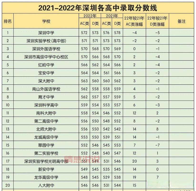 2021深圳中考查分入口及操作步骤:深圳招考网详细解析