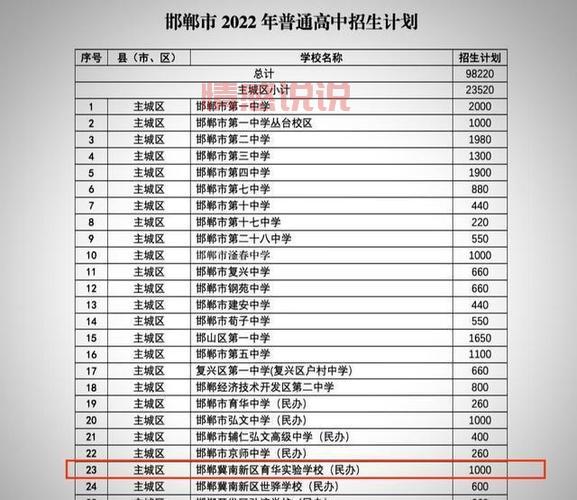 2025石家庄初中选择攻略:热门学校对比与分析