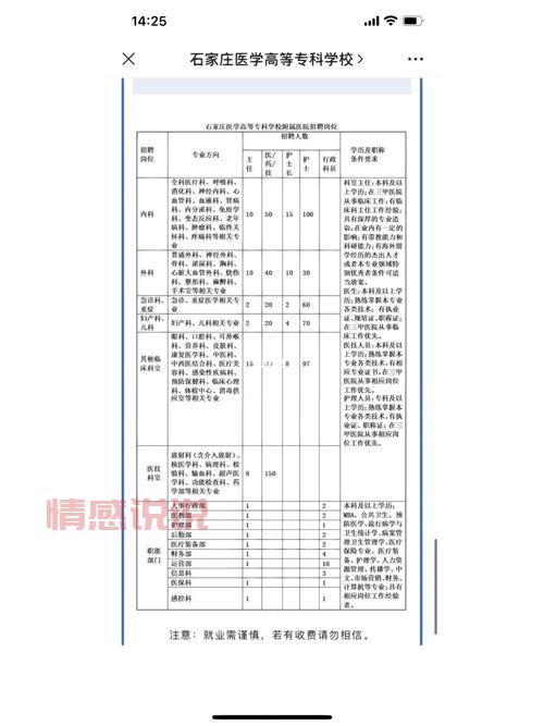 石家庄妇产科好医院推荐:就医指南与选择技巧