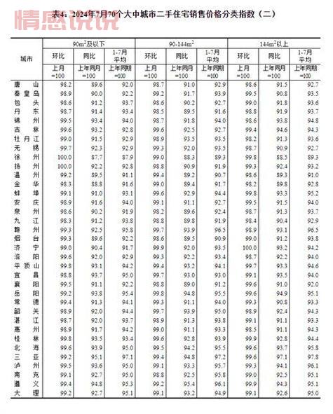 平顶山房价是涨是跌?2024年12月平顶山房价行情
