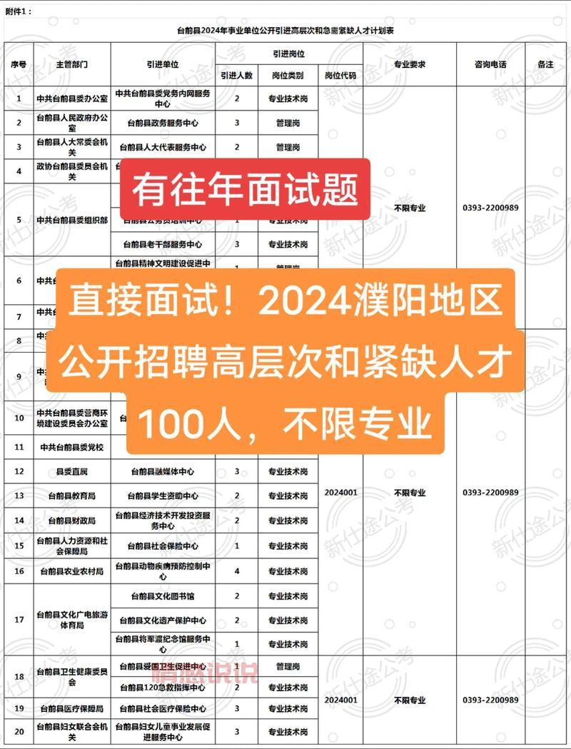 想在濮阳找工作?濮阳人才网最新招聘信息你看了吗?