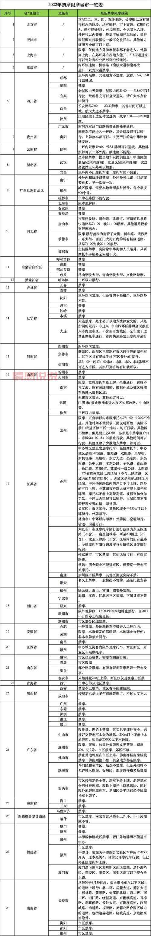 想找邯郸摩托车俱乐部？这份名单你一定用得上！