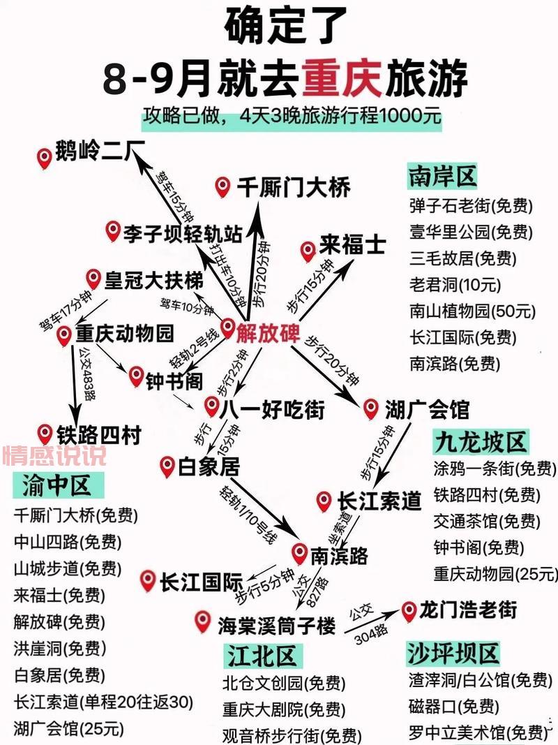 重庆四日游最佳攻略,吃喝玩乐全方位指南!