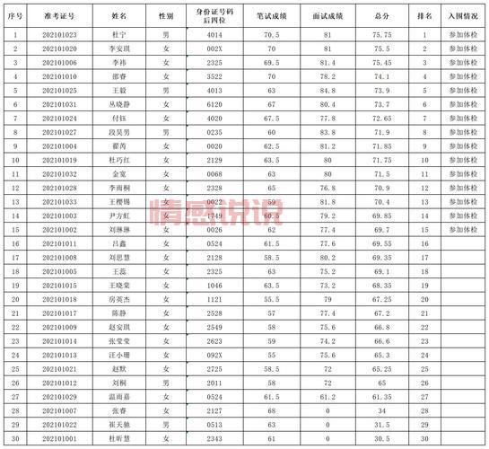 盘锦兴隆台最近招工信息,这些岗位待遇不错!