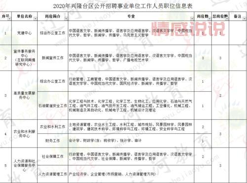 想找盘锦好工作？盘锦劳动局招聘网最新招聘信息别错过！