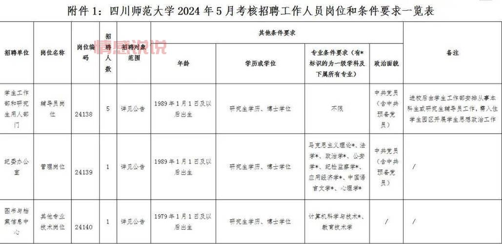 盘锦国企又招人啦！这些岗位要求你必须知道