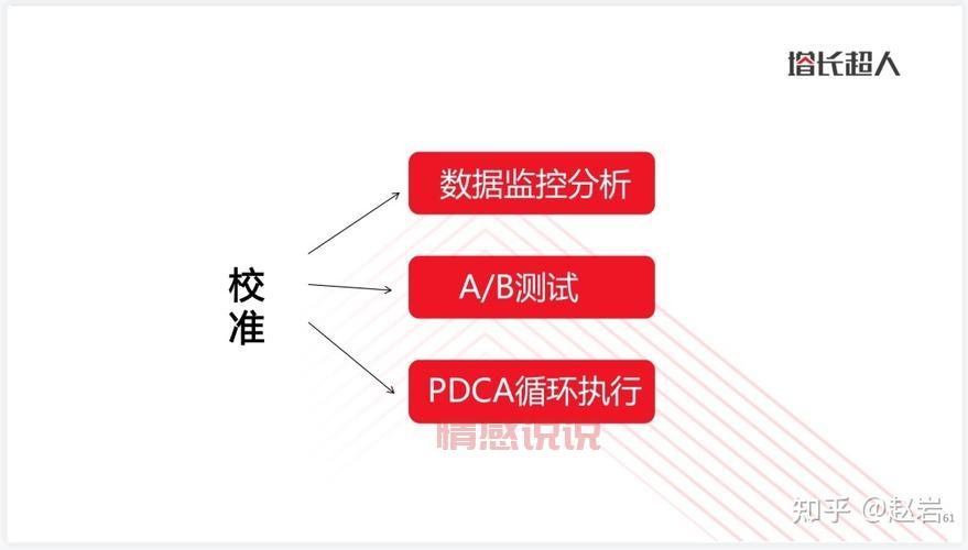 sem推广怎么做效果好?老司机分享实操经验!