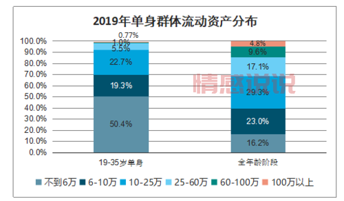 现在用相亲app的人多吗?用户量数据大公开!