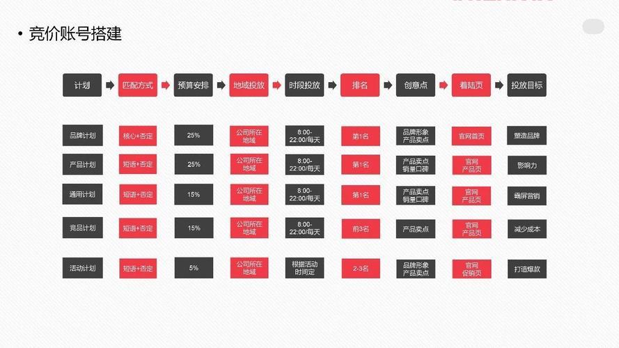 sem推广怎么做效果好？老司机分享实操经验！