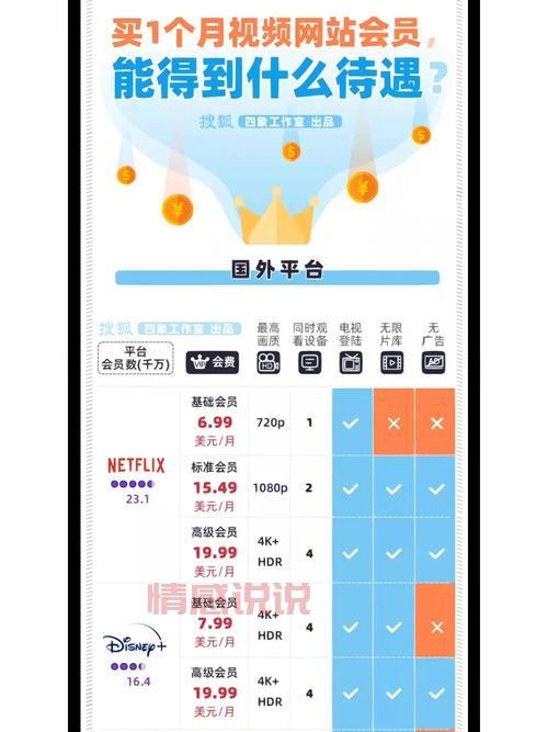 交友软件会员多少钱?不同平台价格大对比!