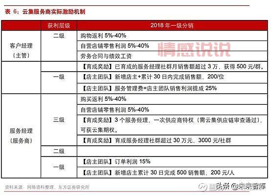 交友软件会员多少钱?不同平台价格大对比!