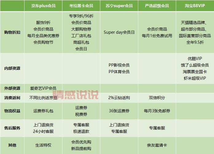 红领巾交友会员靠谱吗？带你了解会员的权益！