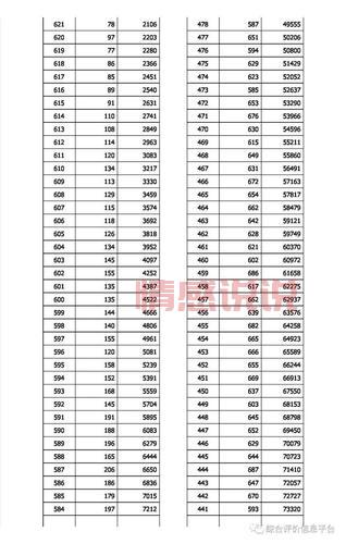 速看!北京交通大学2021录取分数线新鲜出炉!