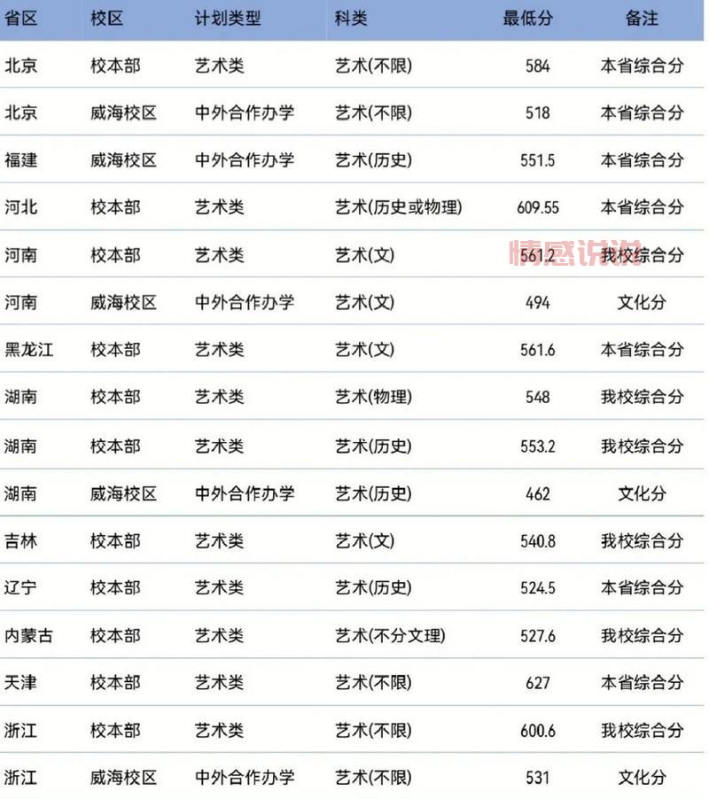 速看!北京交通大学2021录取分数线新鲜出炉!