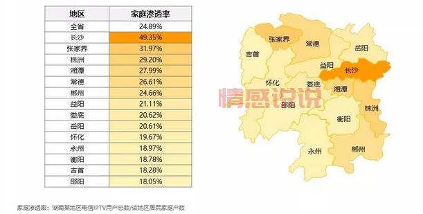 湖南电信iptv会员多少钱?不同套餐价格不一样!