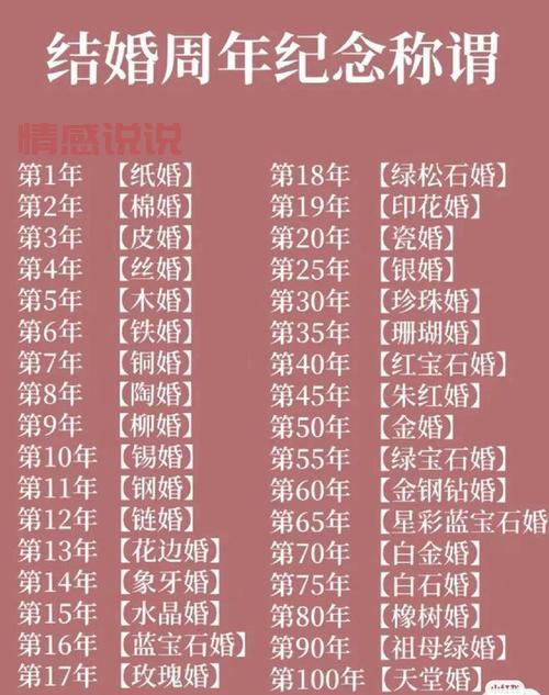 1一50年都是什么婚？婚姻中的那些纪念日名称！