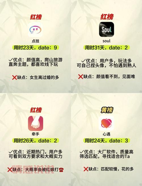 国际交友平台是什么?用这些平台帮你找外国朋友!