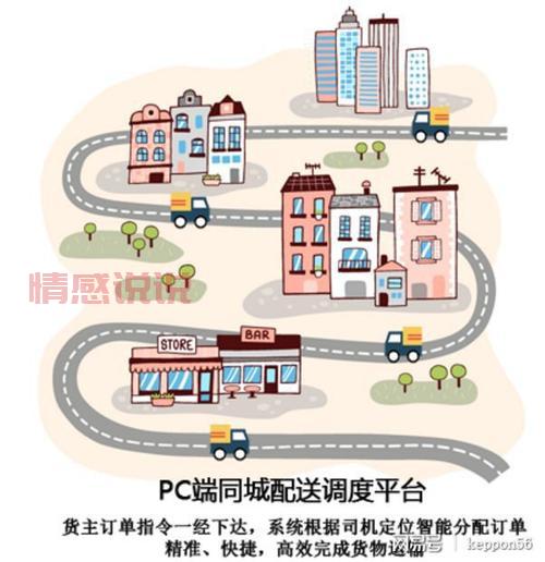 同城配送哪个平台最便宜?老司机教你选!