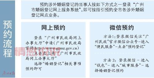 涉外婚姻两国都要登记吗?详细流程都在这里了!