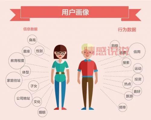 岷县婚恋网怎么用?手把手教你快速找到对象!