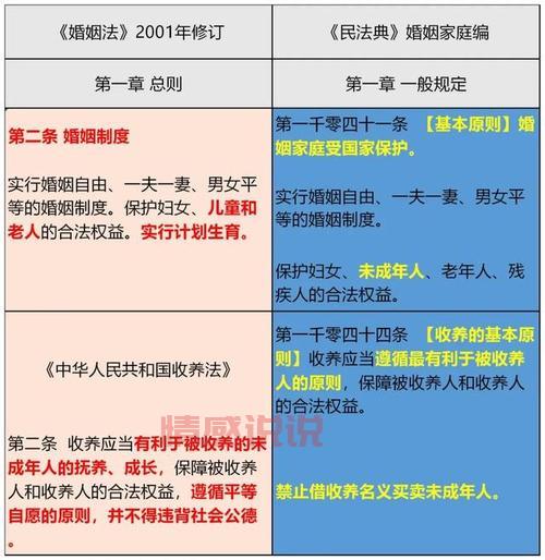 婚姻和家庭一样吗?这几点区别你必须知道!