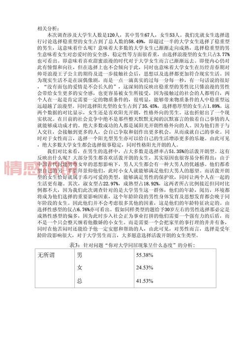 大学生恋爱观调查问卷模板，快来看看大家怎么想！