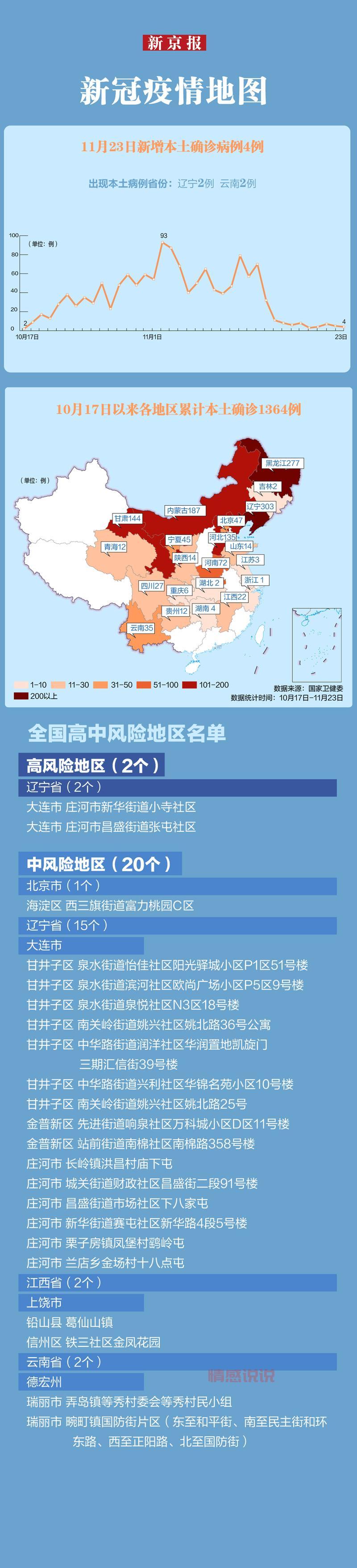 高平最新疫情情况如何?这几个地方要注意了!