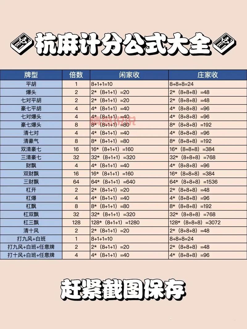 杭州麻将怎么玩才能赢?老玩家手把手教你技巧!