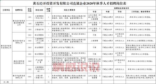 黄石最新招聘哪家强?这几家企业福利待遇超好!