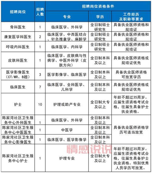 黄石最新招聘哪家强?这几家企业福利待遇超好!