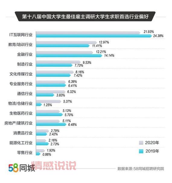 别再瞎找了!黄石找工作网站58同城推荐给你!