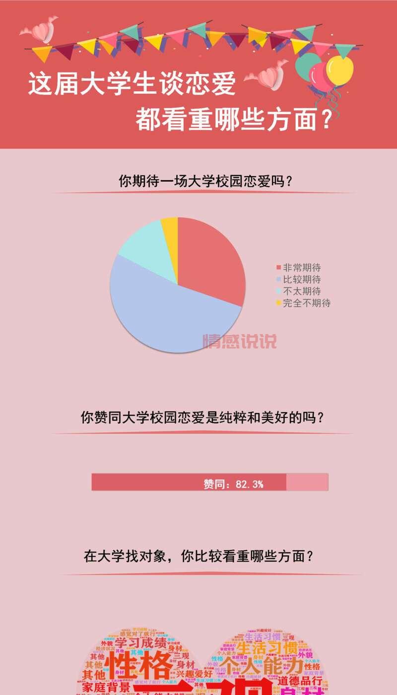 大学生恋爱怎么谈？过来人告诉你这几个重点！