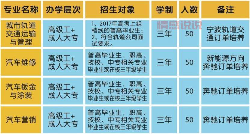 想学技术?宁波交通技工学校的专业介绍来了!