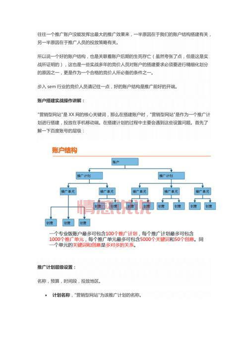 sem推广效果怎么样?3个方法快速提升转化!