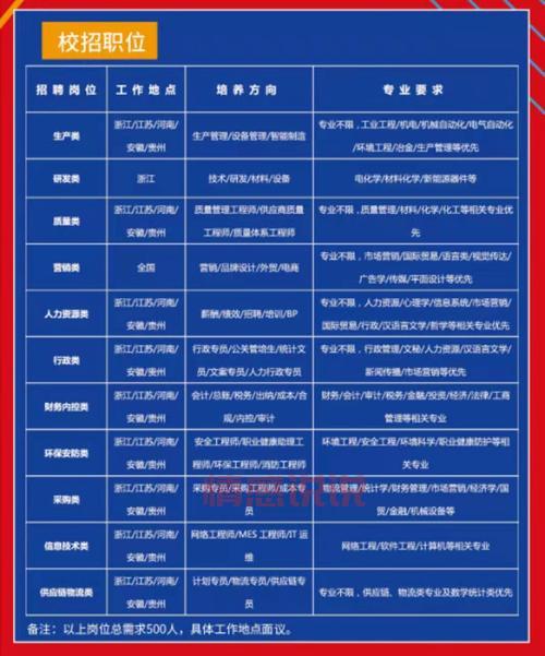 武汉招聘信息最新招聘2022年,哪些公司在招人?
