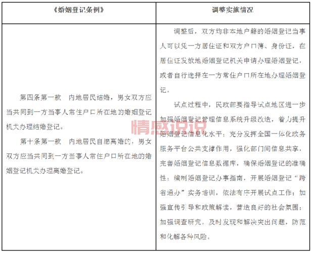 河南婚姻登记网怎么注册账号？步骤详解！