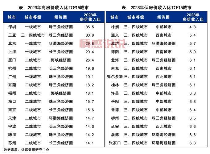 沈阳市房价现在多少一平？2023年最新价格走势！
