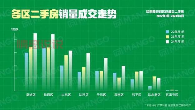 沈阳市房价现在多少一平？2023年最新价格走势！