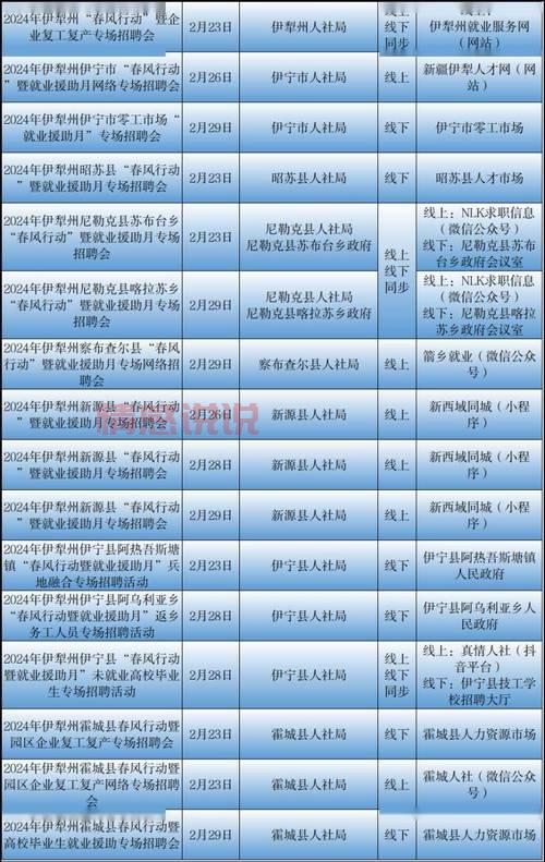 新疆阿克苏事业单位招聘2021岗位有哪些?