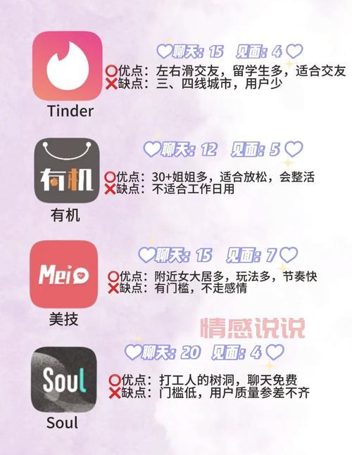 哪款同城聊天社交软件人气高?试试这几个免费软件!
