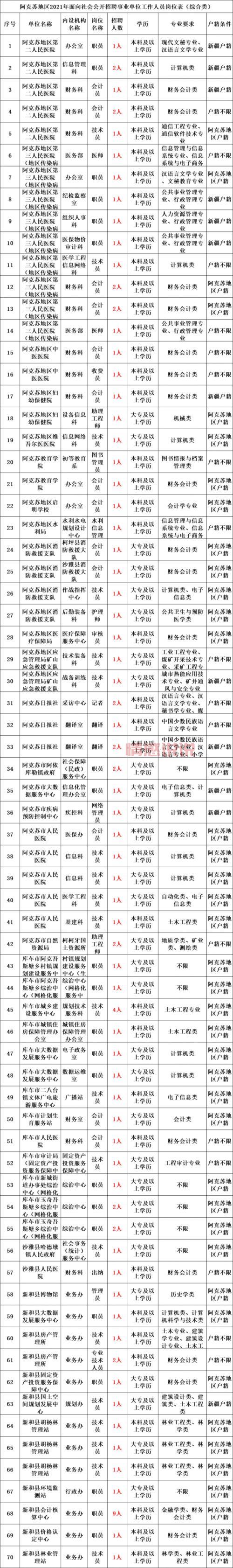 找工作看这里！阿克苏人才网最新招聘信息汇总