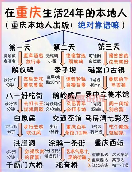 重庆附近聊天怎么玩?这份超全攻略快收好!