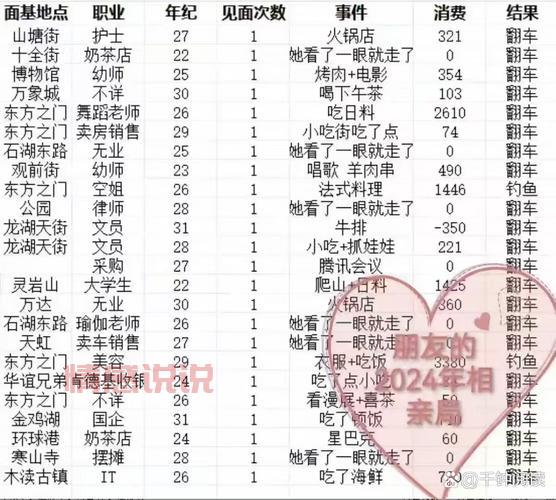 浙江有相亲群吗?本地人爱去的相亲群大盘点!