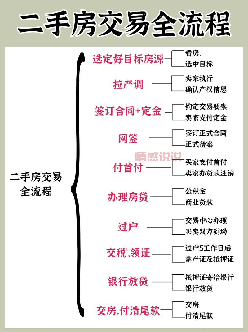 郑州房产二手房交易流程是啥?新手看这篇就够了!
