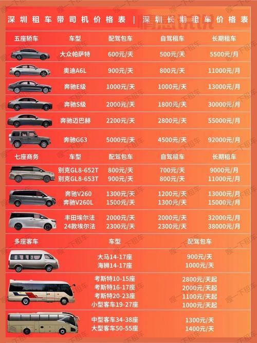 深圳二手车百姓网车源多吗?这几个地方值得看!